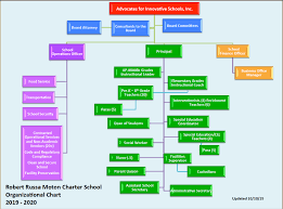 Schools Organizational Chart Kozen Jasonkellyphoto Co