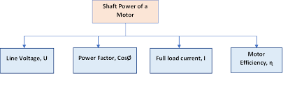 3 phase motor full load cur
