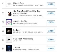 Norway Currently 3rd In Uk Itunes Chart With Netherlands 6th