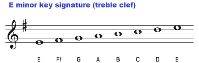 Chords In The Key Of E Minor