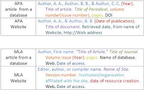 How to Cite a Journal Article in APA Style