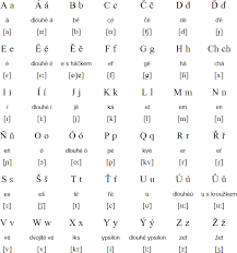 Czech Language Alphabet And Pronunciation