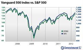 why index funds are the best seeking