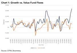 Favor Growth In 6 Months Consider Spyg Value Spyv