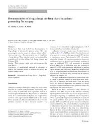 Pdf Documentation Of Drug Allergy On Drug Chart In Patients