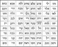 Names Of God In Judaism New World Encyclopedia
