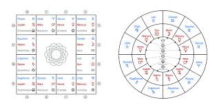 astrology birth chart images browse
