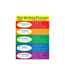 The Writing Process Chart Grade 2 8
