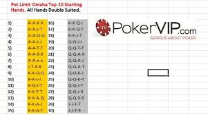 Best 30 Starting Hands In Pot Limit Omaha Plo Strategy