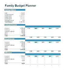 Top Result 5 Year Personal Financial Plan Template Inspirational
