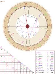 Natal Chart Report Love It Free Astrology Birth Chart