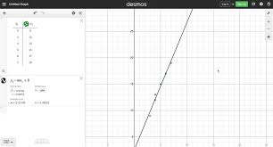 Use A Graphing Utility To Find The Line