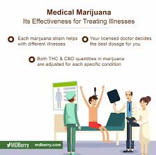 See what conditions qualify for a medical marijuana card in new york. Where Can We Get A Medical Marjuana Card In New York