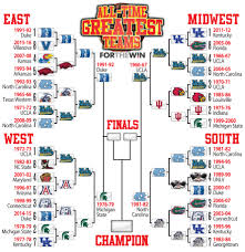 Bracket Madness The Greatest Ncaa Tournament Team Of All