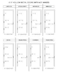 French Door Sizes Rough Opening For Interior Doors Rough Out