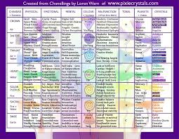 Detailed Chakra Chart All In One Crystal Healing And