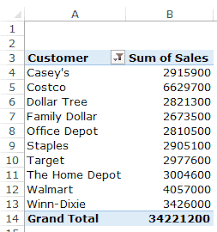 filter data in a pivot table in excel