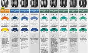 Motorcycle Tires Size Conversion Chart 1stmotorxstyle Org