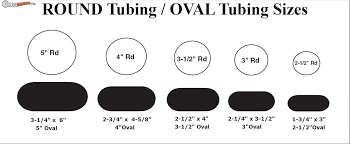 Equivalence Chart Round To Oval Exaust Pipe Boostcruising