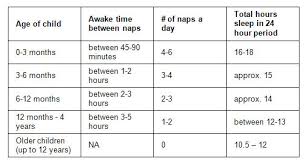 Sleep Needs By Age Chart Sleep Health Management