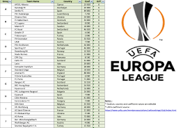 Jeu 29 octobre 2020 à 17:28. Uefa Europa League Fixtures And Scoresheet 2019 2020 The Spreadsheet Page