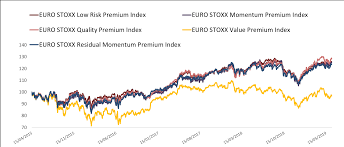 Stoxx Digital Value Stocks Falter Again