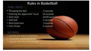 basketball rules how to play