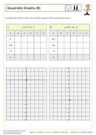 Quadratic Functions Worksheets