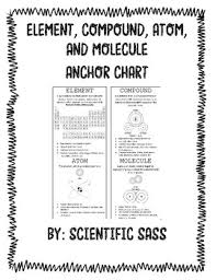 Elements Compounds Atoms Molecules Anchor Chart Notes