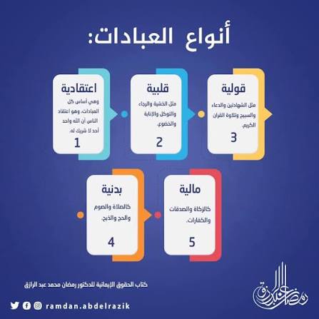 أنواع العبادات: اعتقادية وهي أساس كل العبادات، وهو اعتقاد الناس أن الله واحد أحد لا شريك له. قلبية مثل الخشية والرجاء والتوكل والإنابة والخضوع. قولية مثل الشهادتين والدعاء والسبيح وتلاوة القران الكريم.