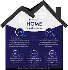 what to look for in a home inspection