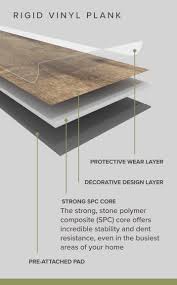 what is rigid core vinyl flooring ll