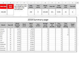 026 Family History Books Template Wordcount Tracker Shocking