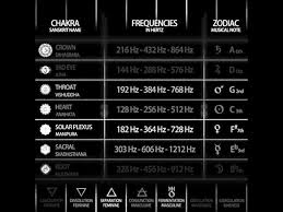 7 Chakra Frequencies M R Ih N