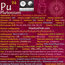 plutonium pu element 94 of periodic