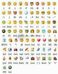 Emoticons And Their Meaning Chart Facebook Emoticons How