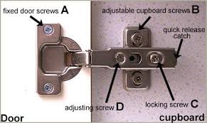 Instructions and pictures showing how to adjust kitchen cupboard / cabinet door hinges to align vertically, horizontally and sidewards. Fixing Those Pesky Cupboard Hinges So The Doors Are Straight Again Kitchen Cabinets Door Hinges Kitchen Cabinets Hinges Cupboard Hinges
