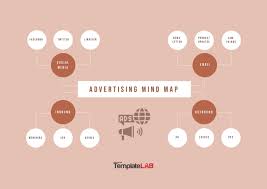 24 free mind map templates exles