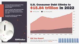 consumer debt in the u s top dollar