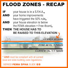 fema sfha flood zones architecture