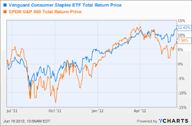Four Stocks Inside The Etf Thats Kicking The Markets Ass