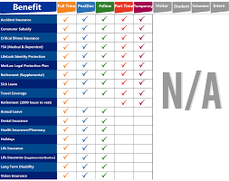 Employee Type Comparison Chart Carnegie Human Resource