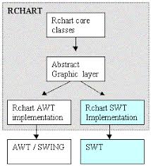 Java Tm Charts For Swt