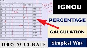 calculate ignou grade card percene