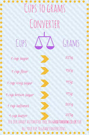 I really try to help everyone who asks me about how to convert cups to grams, but thought if i made an easy chart you could all reference it whenever you needed to, instead. 1 Cup To Grams Converter Converter About