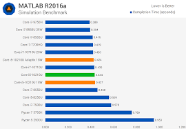 Intel Core I5 10210u Tested 10th Gen Laptop Cpu With