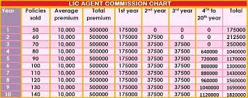 Become LIC Agent gambar png