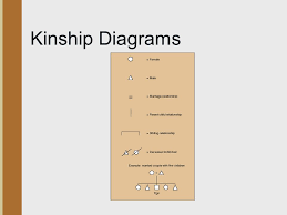 Marriages And Families Ppt Video Online Download