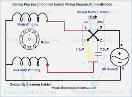 In basic diagram, there are four wires that connect to the motor: Ceiling Fan Speed Control Switch Wiring Diagram Ceiling Fan Motor Ceiling Fan Wiring Fan Speed