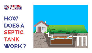 Maybe you would like to learn more about one of these? How Does A Septic Tank Work Learn How Septic Systems Treat Wastewater